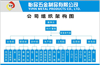 彈簧廠、彈簧觸指、斜圈彈簧、車(chē)削沖壓件、五金沖壓件/充電線圈、汽車(chē)彈簧